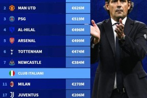 爱游戏平台下载-包含加时末段社区盾焦点战，国际米兰主帅复盘，媒体盛赞，年轻球员得到机会的词条